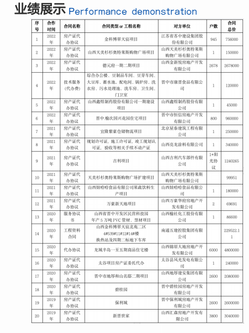 经典案例